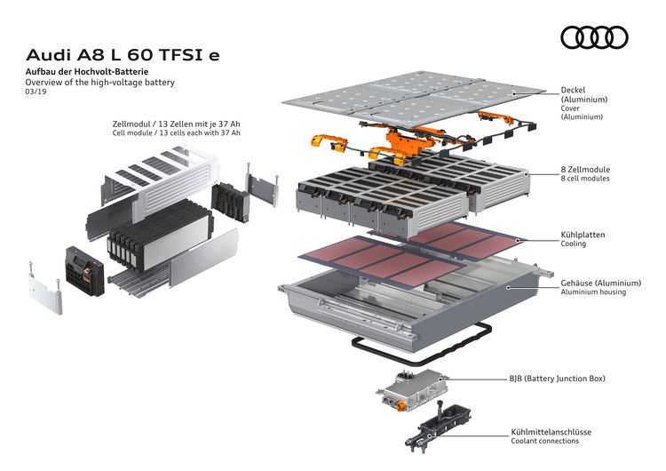 Lokal emissionsfrei, effizient und alltagstauglich: die Audi-Formel für Plug-in-Hybride